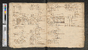 Vorschaubild von Deliquium [Solis], quod fuit ultimo die Iulii An[no] 1608, Ex Tabulis Tychonicis