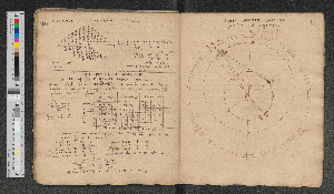 Vorschaubild von De Stella Martis. Ex 19 cap. lib. 5. Revolut. Nicol. Copernici