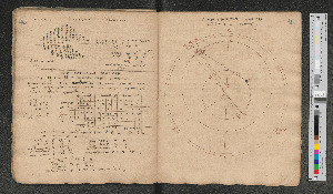 Vorschaubild von Hypothesis Martis secundum Nicol. Copernicum