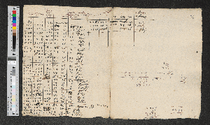 Vorschaubild von [Makulierte Tabelle und Berechnungen zum Kalender]