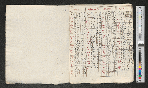 Vorschaubild von [Tabelle zum römischen Kalender]