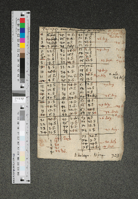 Vorschaubild von [Tabelle und Notizen:] Principium anni Alexandraei sec[undum] Calvisium