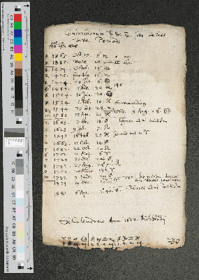 Vorschaubild von [ASTRONOMICA]