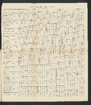 Vorschaubild von Anthropologische Aufnahmen von 35 Pamir-Tadschik.