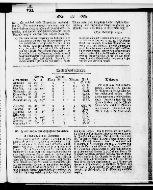 Vorschaubild Seite 755
