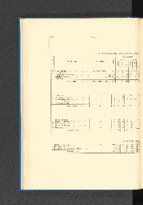 Vorschaubild Seite 112