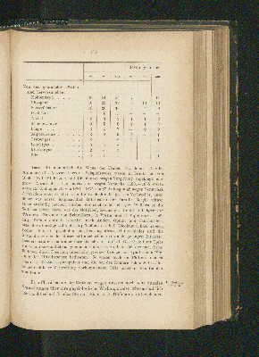 Vorschaubild Seite 175