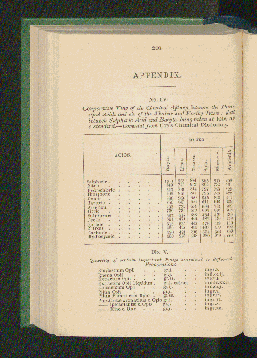 Vorschaubild von [Thomson's Conspectus of the British Pharmacopia]