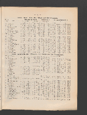 Vorschaubild von [Mittlerer und östlicher Teil, sowie an der Küste des südlichen Norwegen]