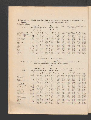 Vorschaubild von [Mittlerer und östlicher Teil, sowie an der Küste des südlichen Norwegen]