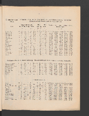 Vorschaubild von [Mittlerer und östlicher Teil, sowie an der Küste des südlichen Norwegen]