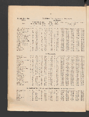 Vorschaubild von [Mittlerer und östlicher Teil, sowie an der Küste des südlichen Norwegen]