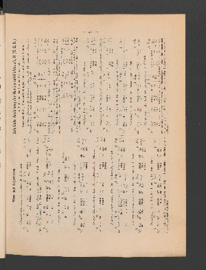 Vorschaubild von [Mittlerer und östlicher Teil, sowie an der Küste des südlichen Norwegen]