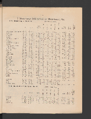 Vorschaubild von [Tafeln, auch zu Magnetischen Beobachtungen an der Hamburger Bucht; sowie jährliche Änderung der Elemente des Erdmagnetismus an festen Stationen Europas i. d. Jn. 1895 - 1900]