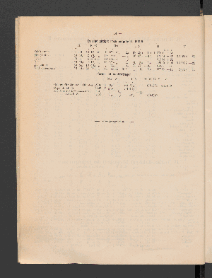 Vorschaubild von [Tafeln, auch zu Magnetischen Beobachtungen an der Hamburger Bucht; sowie jährliche Änderung der Elemente des Erdmagnetismus an festen Stationen Europas i. d. Jn. 1895 - 1900]