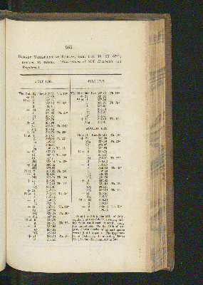 Vorschaubild von [[Personal narrative of travels to the equinoctial regions of the new continent, during the years 1799 - 1804]]