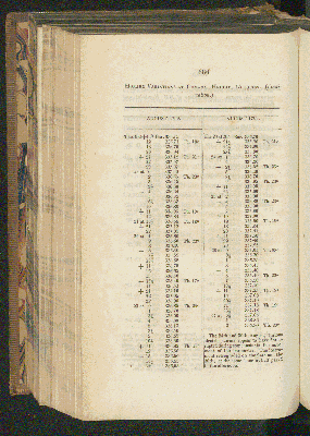 Vorschaubild von [[Personal narrative of travels to the equinoctial regions of the new continent, during the years 1799 - 1804]]