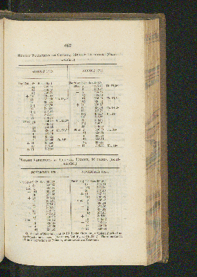 Vorschaubild von [[Personal narrative of travels to the equinoctial regions of the new continent, during the years 1799 - 1804]]