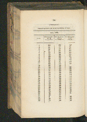 Vorschaubild von [[Personal narrative of travels to the equinoctial regions of the new continent, during the years 1799 - 1804]]