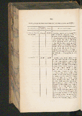 Vorschaubild von [[Personal narrative of travels to the equinoctial regions of the new continent, during the years 1799 - 1804]]