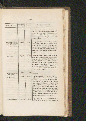 Vorschaubild von [[Personal narrative of travels to the equinoctial regions of the new continent, during the years 1799 - 1804]]