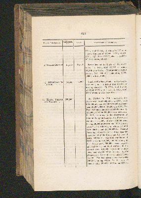 Vorschaubild von [[Personal narrative of travels to the equinoctial regions of the new continent, during the years 1799 - 1804]]