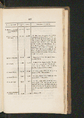 Vorschaubild von [[Personal narrative of travels to the equinoctial regions of the new continent, during the years 1799 - 1804]]