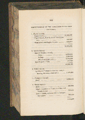 Vorschaubild von [[Personal narrative of travels to the equinoctial regions of the new continent, during the years 1799 - 1804]]