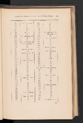 Vorschaubild Seite 145