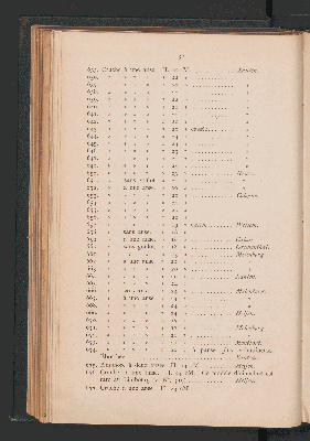 Vorschaubild von [Catalogue du Musée d'antiquités et de monnaies]