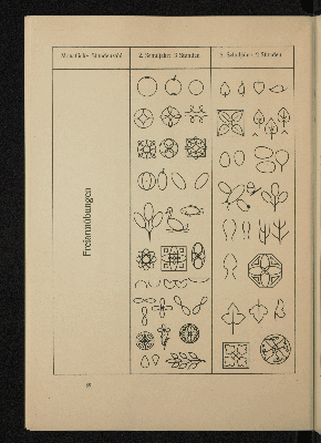 Vorschaubild von [Ein Lehrplan für den Kunstunterricht an mehrklassigen Schulen nach modernen Grundsätzen]