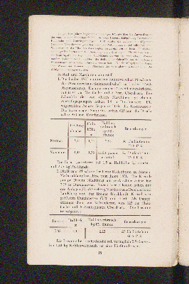 Vorschaubild von [Die Melioration der Wasser-Genossenschaft der Ilmenau-Niederung]