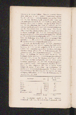 Vorschaubild von [Die Melioration der Wasser-Genossenschaft der Ilmenau-Niederung]