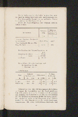 Vorschaubild von [Die Melioration der Wasser-Genossenschaft der Ilmenau-Niederung]