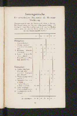 Vorschaubild von [Die Melioration der Wasser-Genossenschaft der Ilmenau-Niederung]