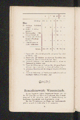 Vorschaubild von [Die Melioration der Wasser-Genossenschaft der Ilmenau-Niederung]