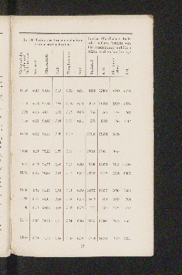 Vorschaubild von [Die Melioration der Wasser-Genossenschaft der Ilmenau-Niederung]