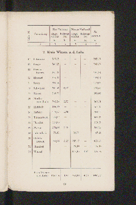 Vorschaubild von [Die Melioration der Wasser-Genossenschaft der Ilmenau-Niederung]