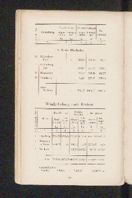 Vorschaubild von [Die Melioration der Wasser-Genossenschaft der Ilmenau-Niederung]