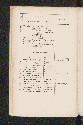 Vorschaubild von [Die Melioration der Wasser-Genossenschaft der Ilmenau-Niederung]