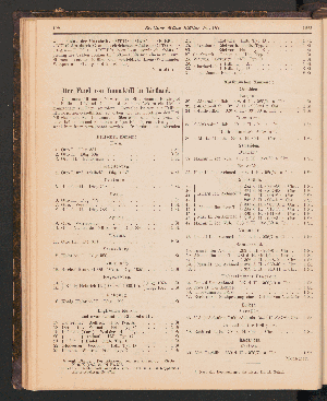 Vorschaubild Seite 1921