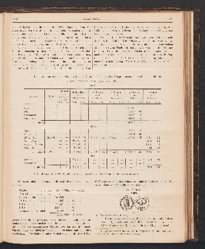 Vorschaubild Seite 2243