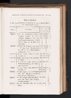 Vorschaubild Seite 235