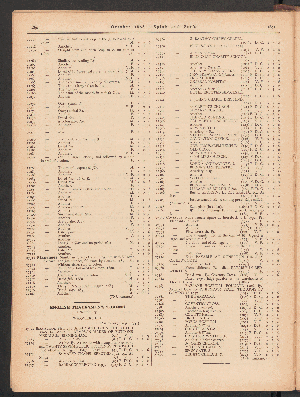 Vorschaubild Seite 1391