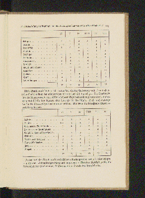 Vorschaubild Seite 155