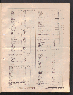 Vorschaubild von [[Jahresbericht der Norddeutschen Missions-Gesellschaft]]