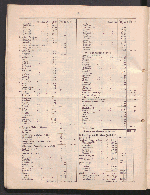 Vorschaubild von [[Jahresbericht der Norddeutschen Missions-Gesellschaft]]