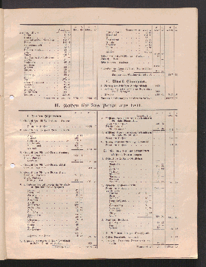 Vorschaubild von [[Jahresbericht der Norddeutschen Missions-Gesellschaft]]