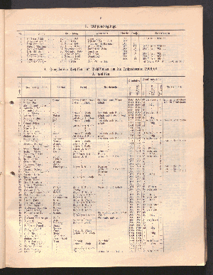 Vorschaubild von [[Jahresbericht der Norddeutschen Missions-Gesellschaft]]