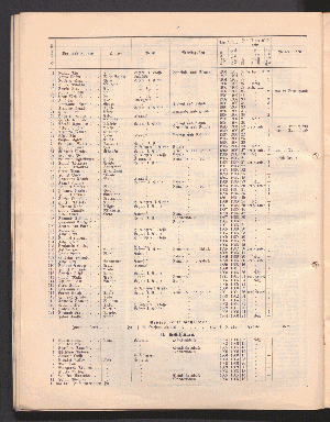 Vorschaubild von [[Jahresbericht der Norddeutschen Missions-Gesellschaft]]